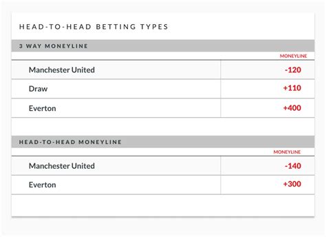 what does head to head mean in betting|What are Head.